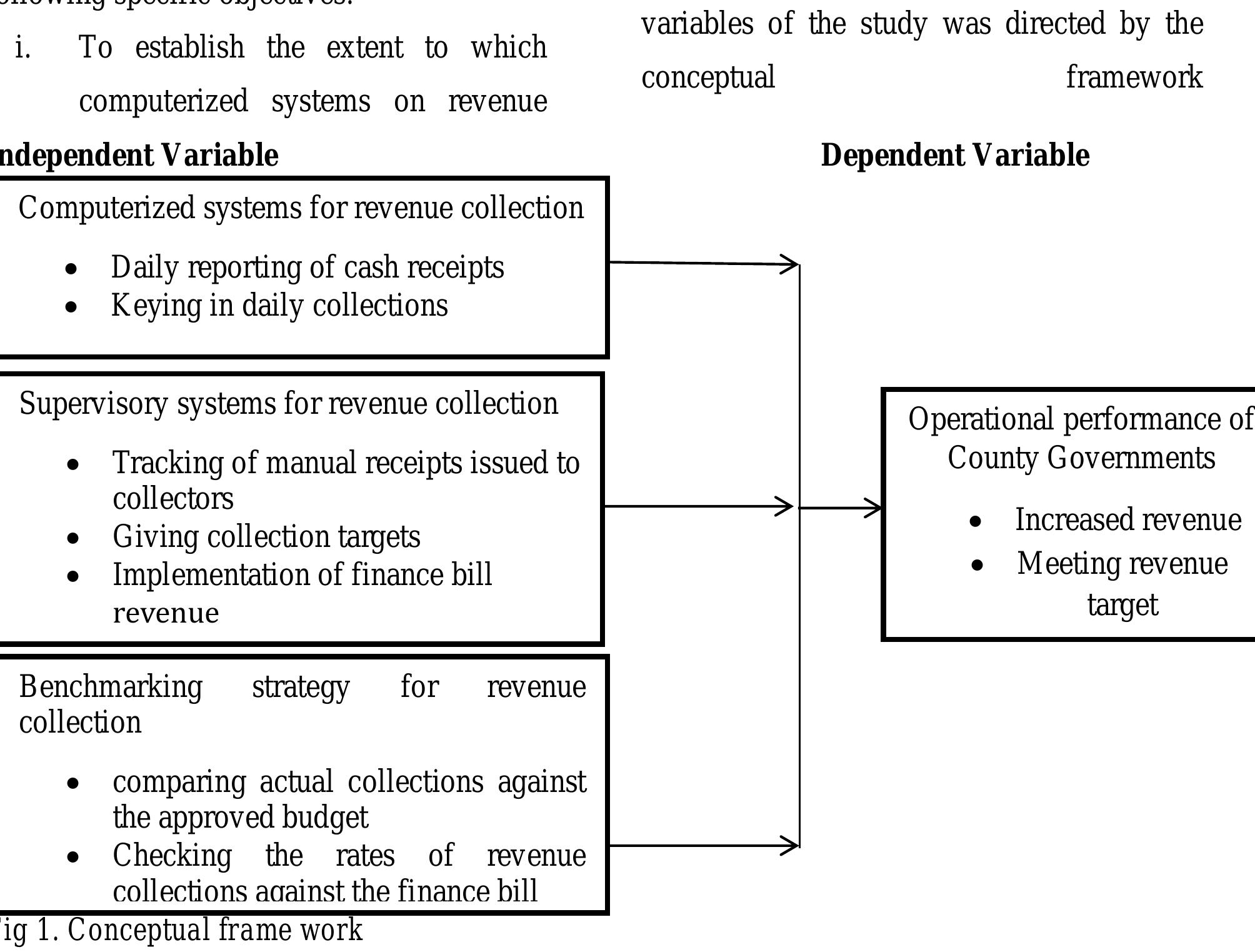 Computerized Revenue Collection System (PDF) INFLUENCE OF REVENUE COLLECTION EFFICIENCY ON THE OPERATIONAL ...