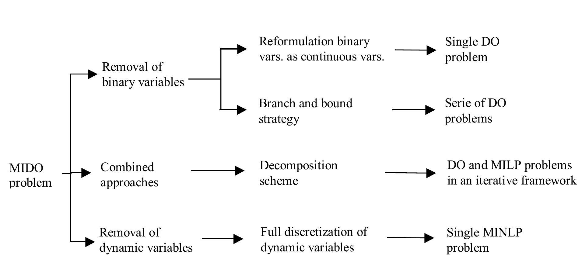 Operability Review (PDF) DESIGN FOR OPERABILITY: A REVIEW OF APPROACHES AND SOLUTION ...