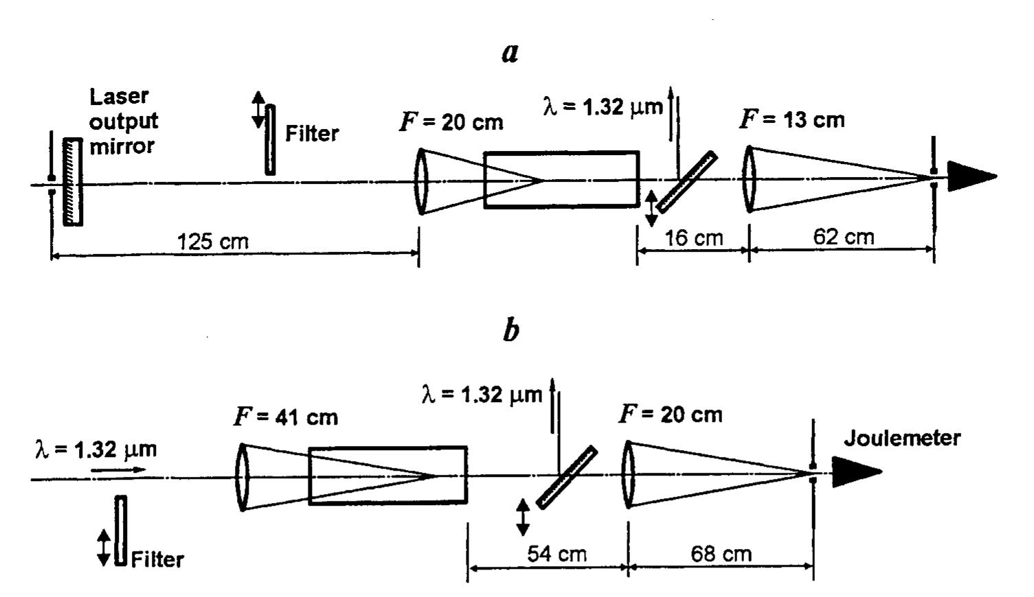PDF) KTiOPO4 electro-optical devices with extinction ratio up to 1