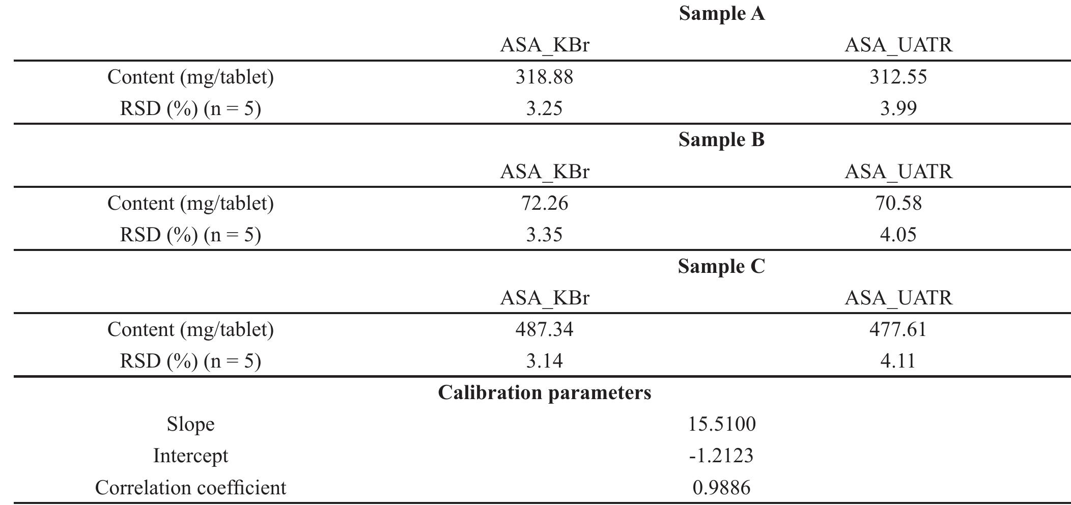 (PDF) FT-IR Spectrophotometric analysis of acetylsalicylic acid and its ...