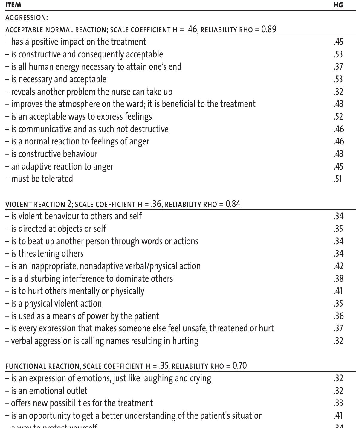 (PDF) The Perception of Aggression