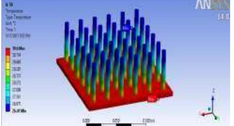 (PDF) THERMAL ANALYSIS OF HEAT SINK WITH FINS OF DIFFERENT ...