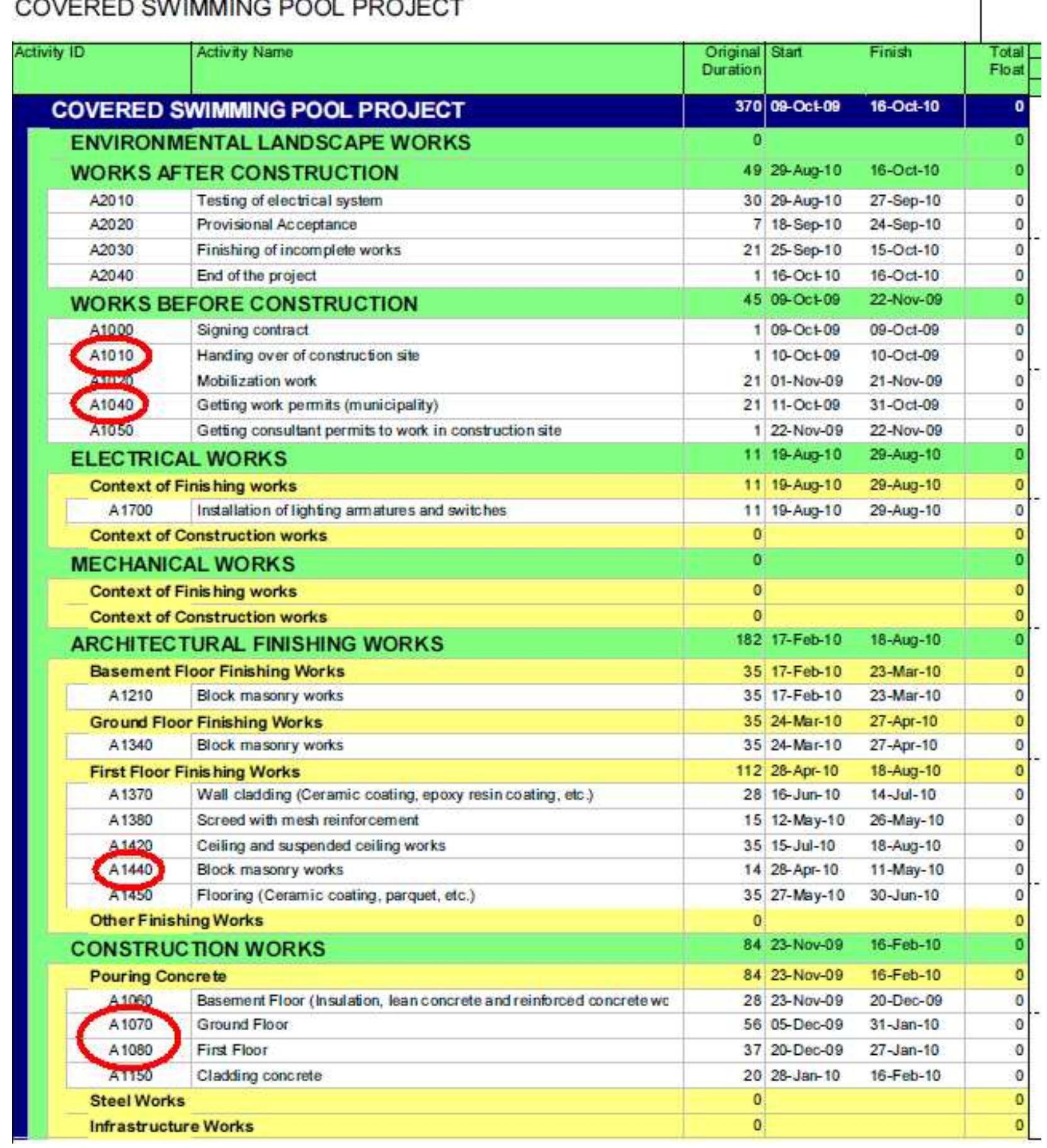 Figure 10 - SCHEDULE DELAY ANALYSIS IN CONSTRUCTION