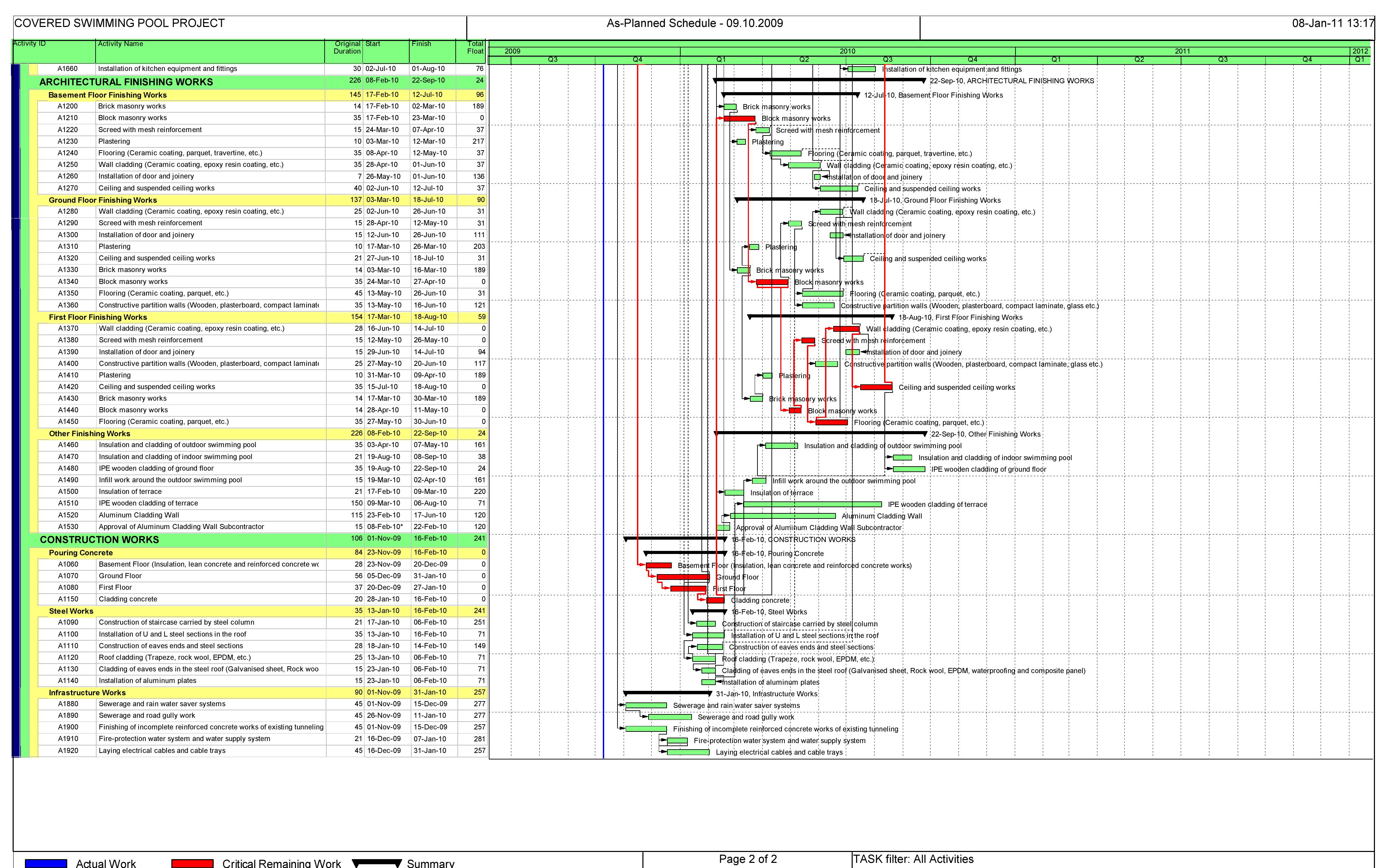 Figure 12 - SCHEDULE DELAY ANALYSIS IN CONSTRUCTION