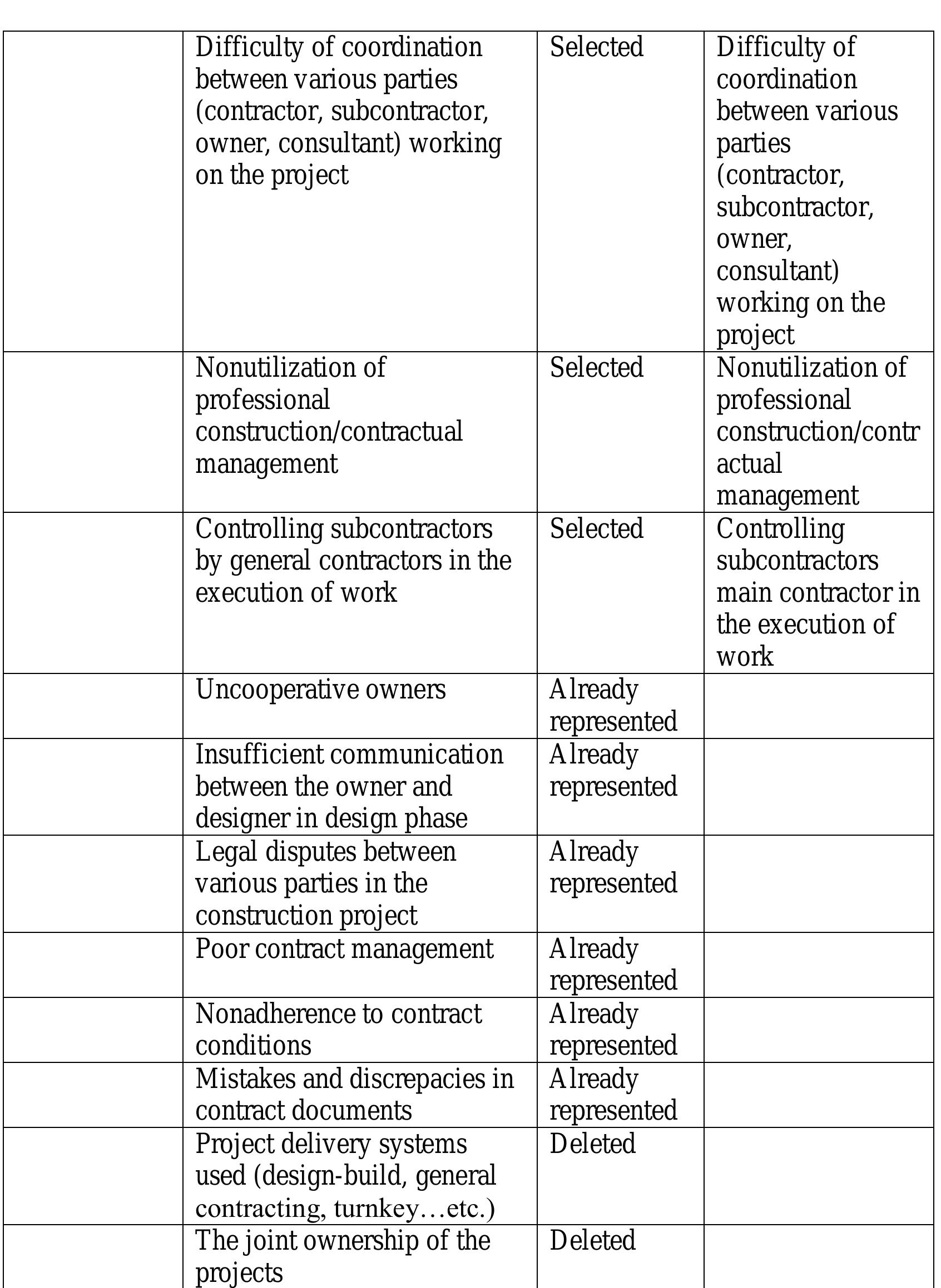 Table 18 - SCHEDULE DELAY ANALYSIS IN CONSTRUCTION PROJECTS: