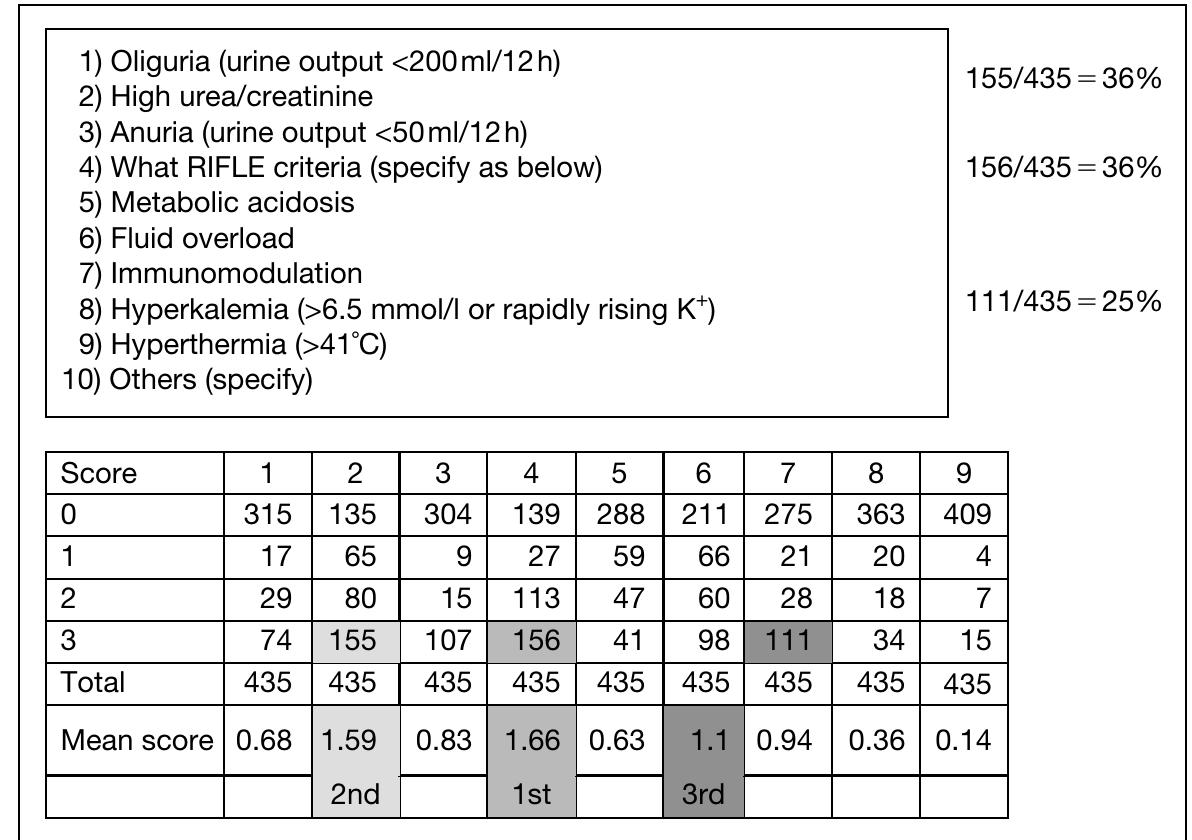 DENTS Mouton サイズサイズM PDF) Coupled Plasma Filtration Adsorption