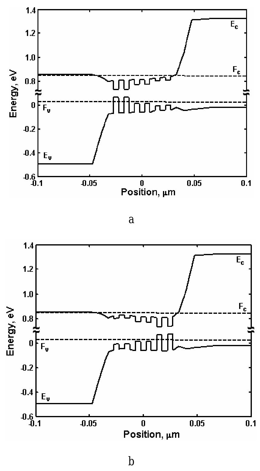 Figure 1 - from Carrier capture efficiency and amplification