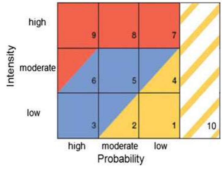 Hazard Intensity Example (PDF) Challenges of analyzing multi-hazard risk: a review