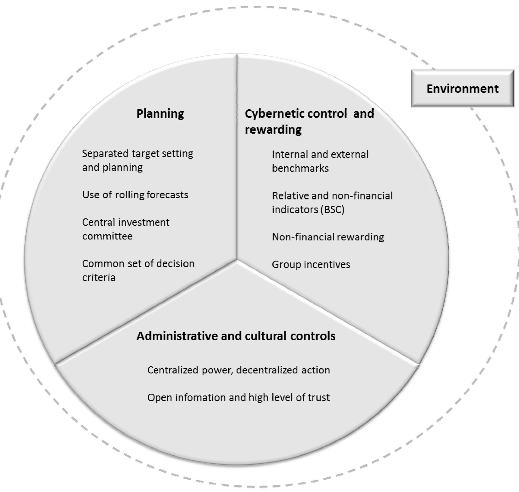 Beyond Budgeting Model.pdf (PDF) A multiple case study examining the adaptive processes of beyond ...