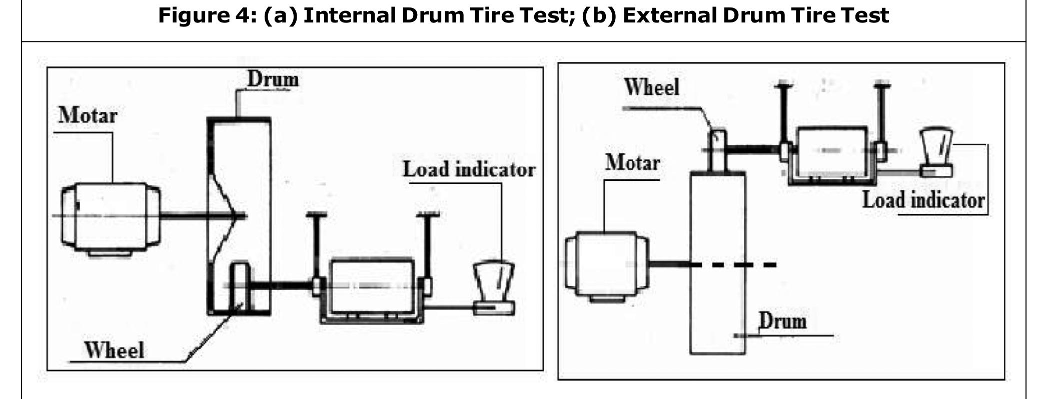 Track Roller Test Rotation Flat rotating disc type tire testing machine reproducibility