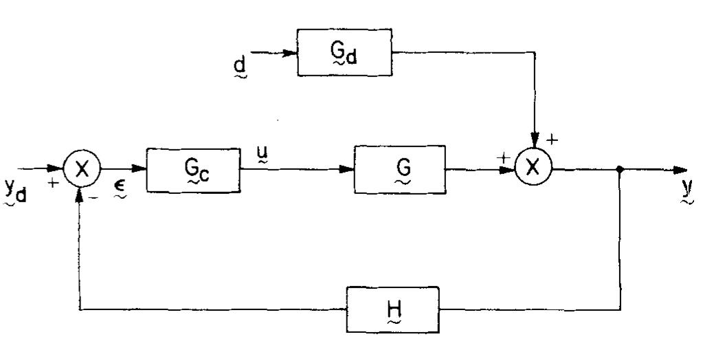 (PDF) Multivariable controller design for linear systems having ...