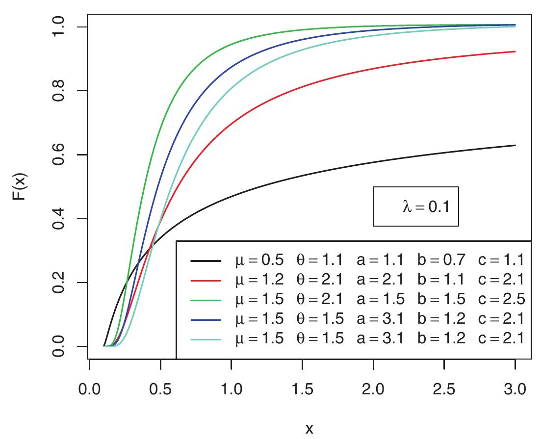 (PDF) A Note on a Generalization of the Exponentiated Pareto Distribution