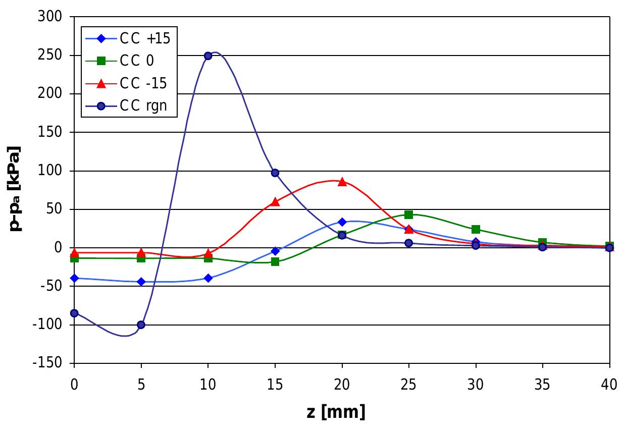 Figure 1 - from Atomization process for metal powder