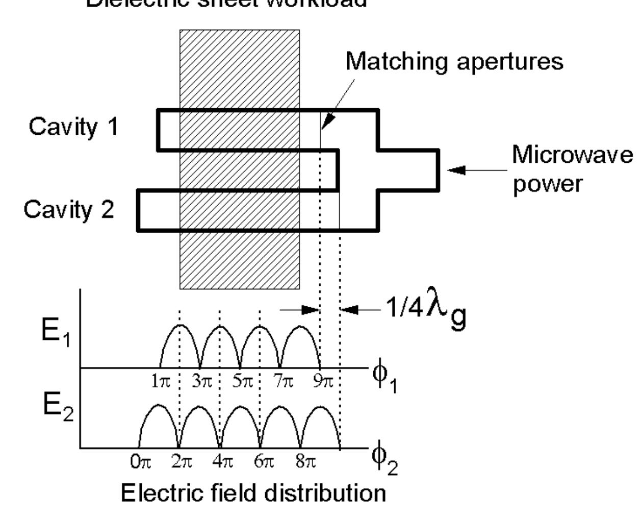 Microwave Field Pattern (PDF) Microwave phase control heating