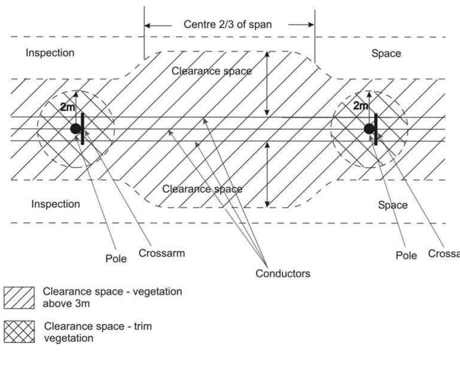 Figure 78 - NS220 Overhead Design Manual