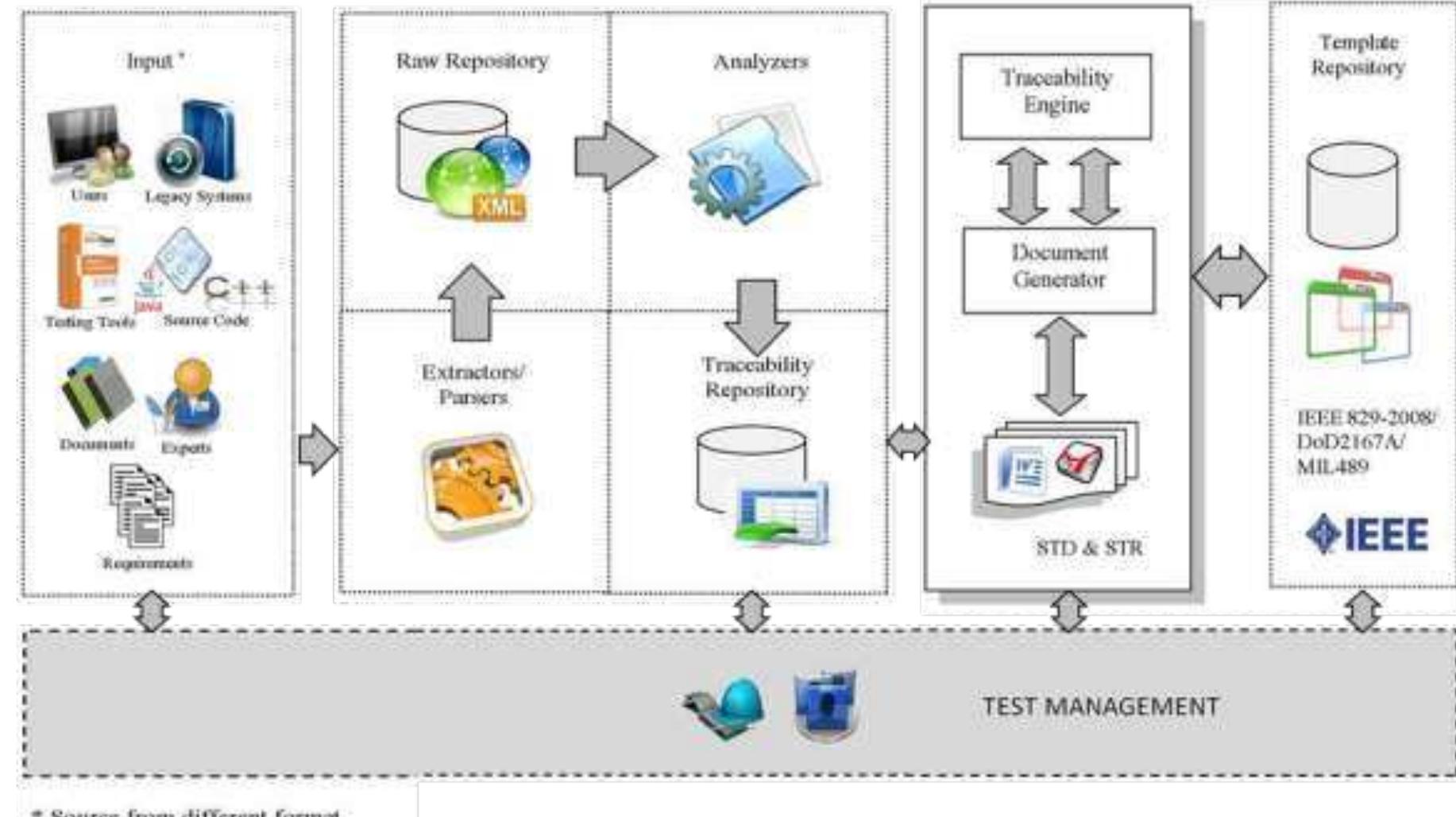 (PDF) Implementing Test Management Traceability Model to Support Test ...