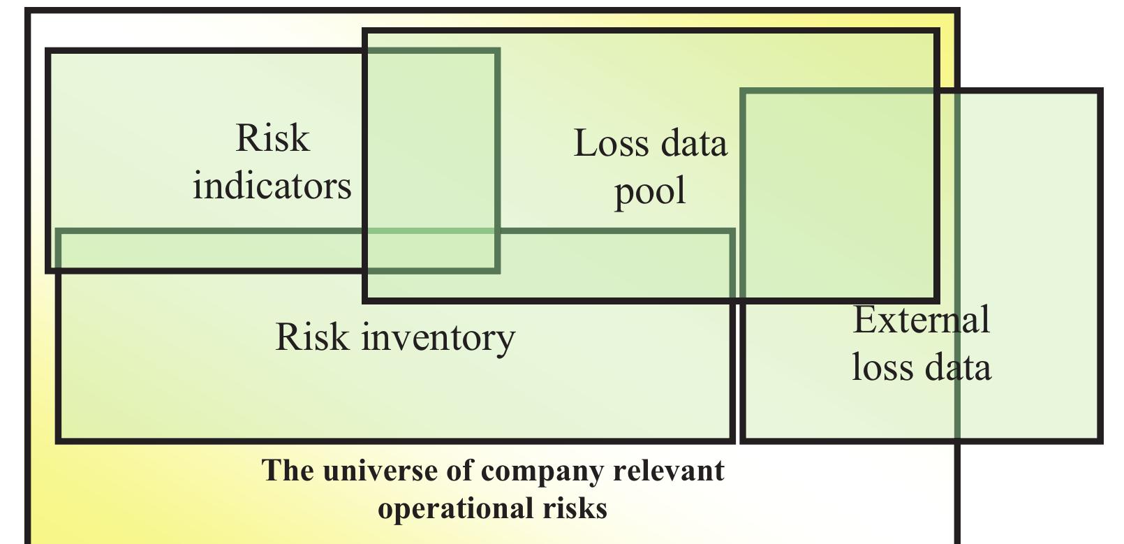 Operaitonal Risk Taxonomy (PDF) Operational Risk In International Business: Taxonomy And ...