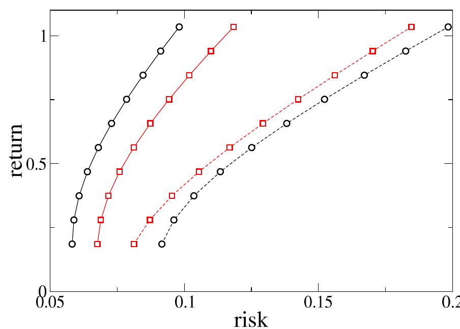 Trix Matrix.pdf Figure 1 - from Cluster analysis for portfolio optimization