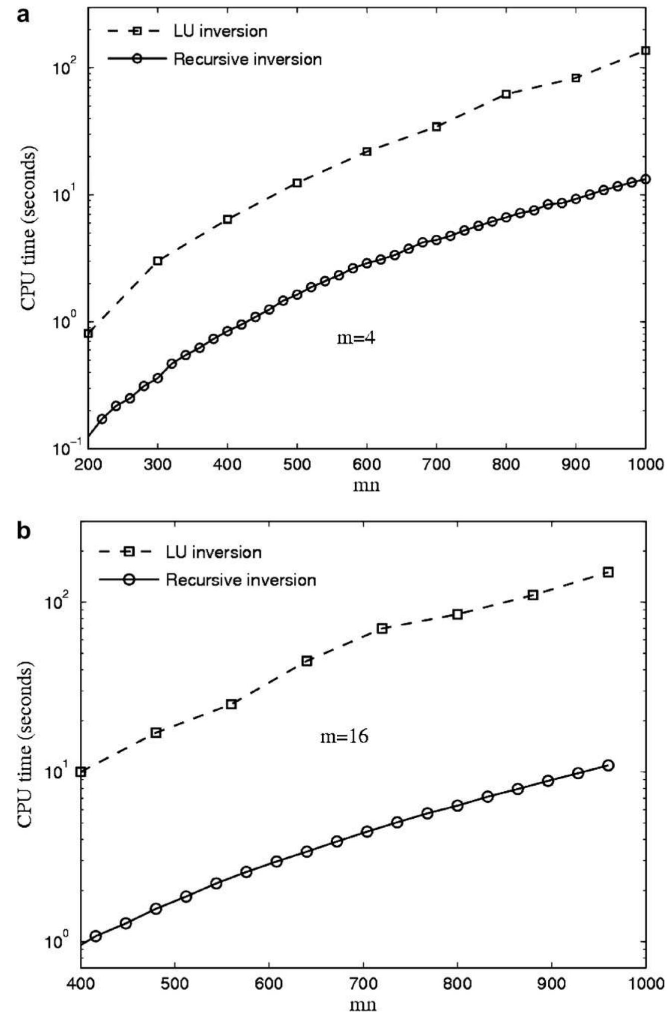 (PDF) A recursive algorithm for the inversion of matrices with ...