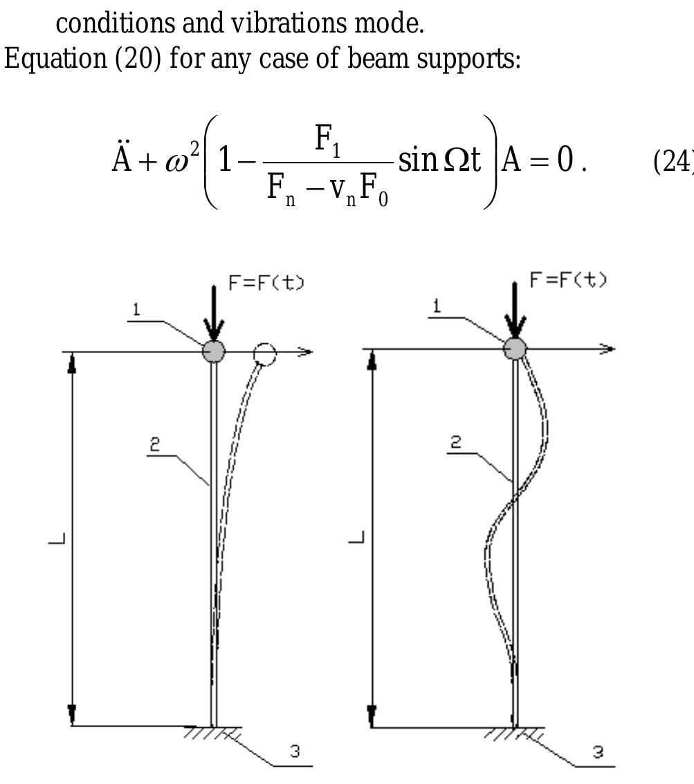 Scheme of flexible console beam with rigid fixing numerical
