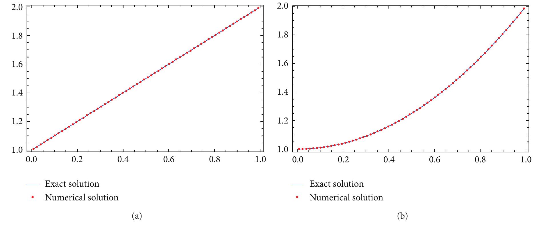 (PDF) Haar Wavelet Method for the System of Integral Equations