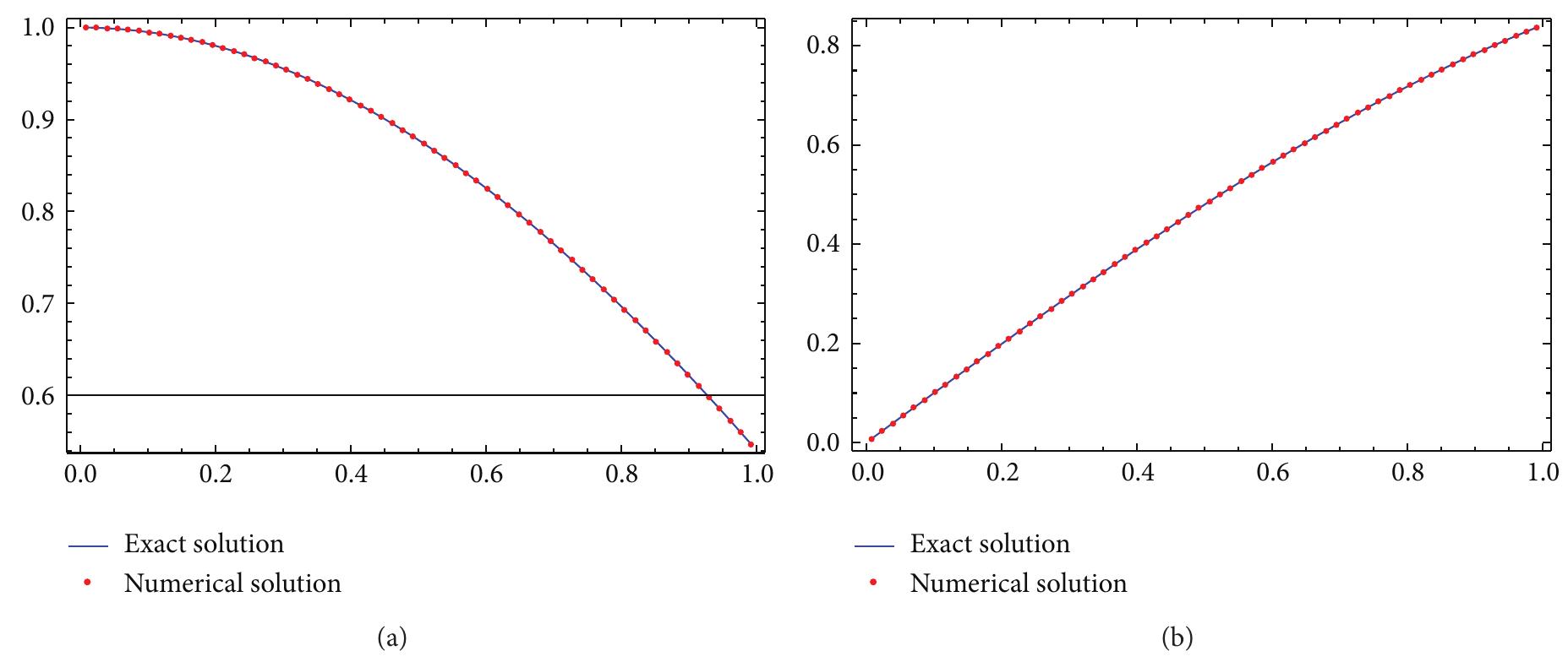 (PDF) Haar Wavelet Method for the System of Integral Equations