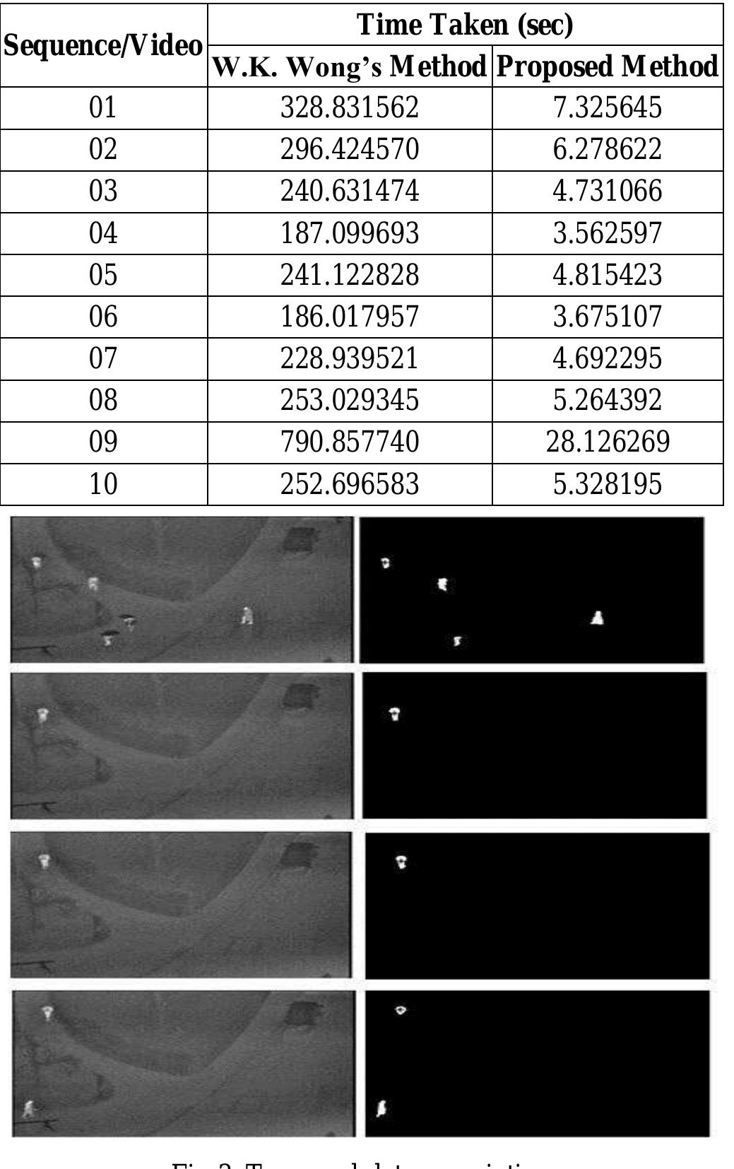 Table 1 - from Motion Based Object Detection And