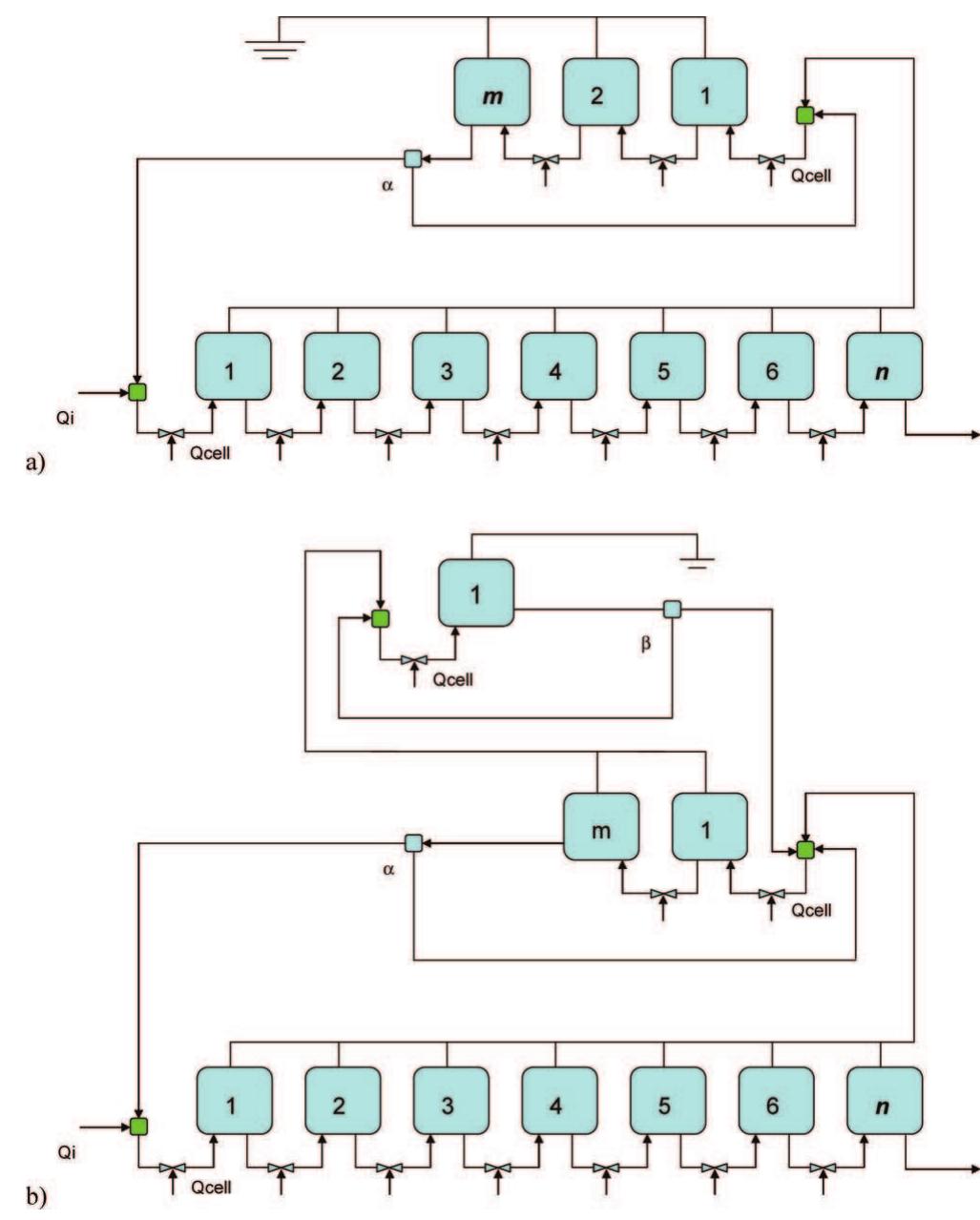 Flotation Line (PDF) Optimization and Management of Flotation Deinking Banks by ...