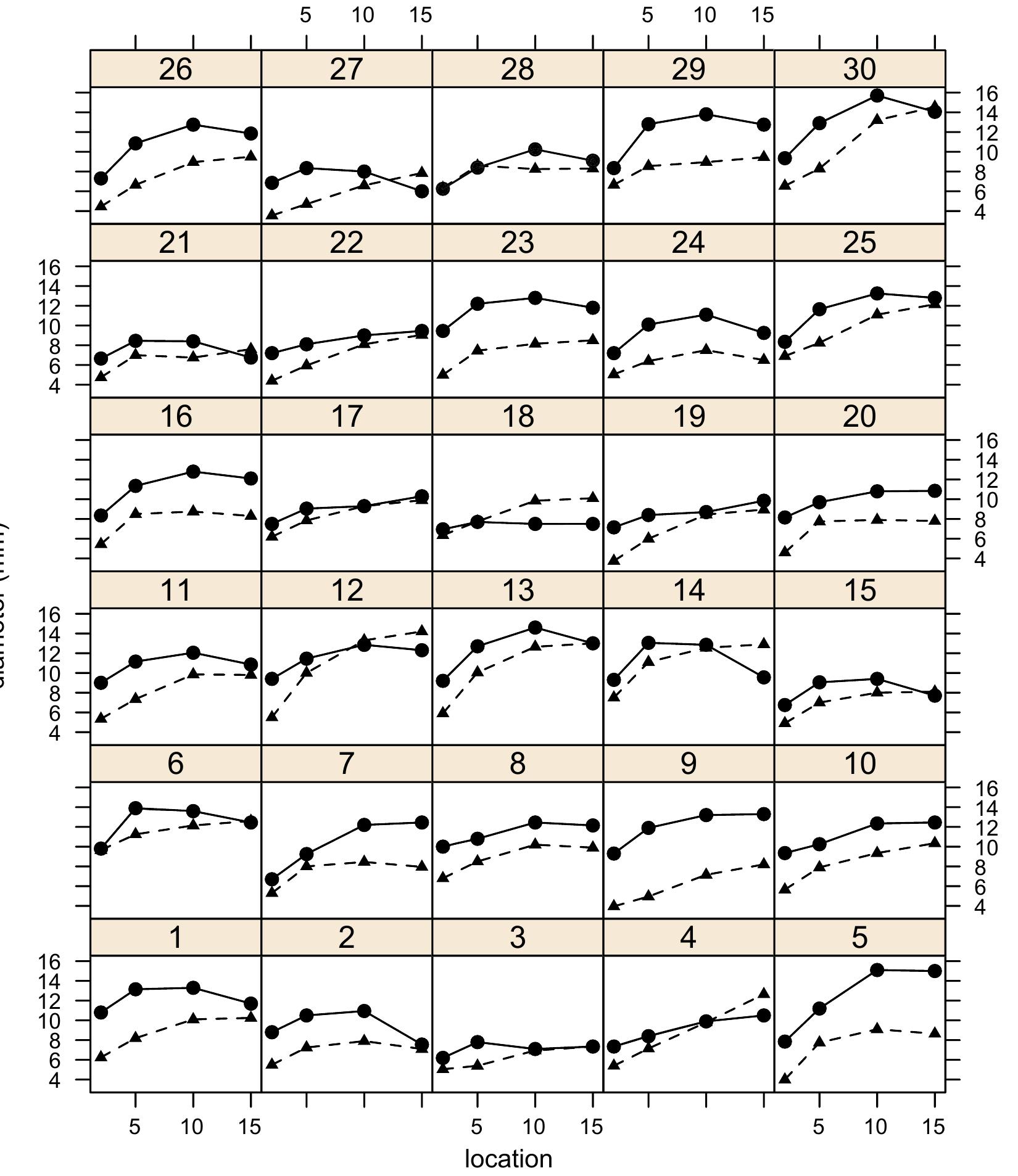 (PDF) Validation of Nipple Diameter and Tongue Movement Measurements ...