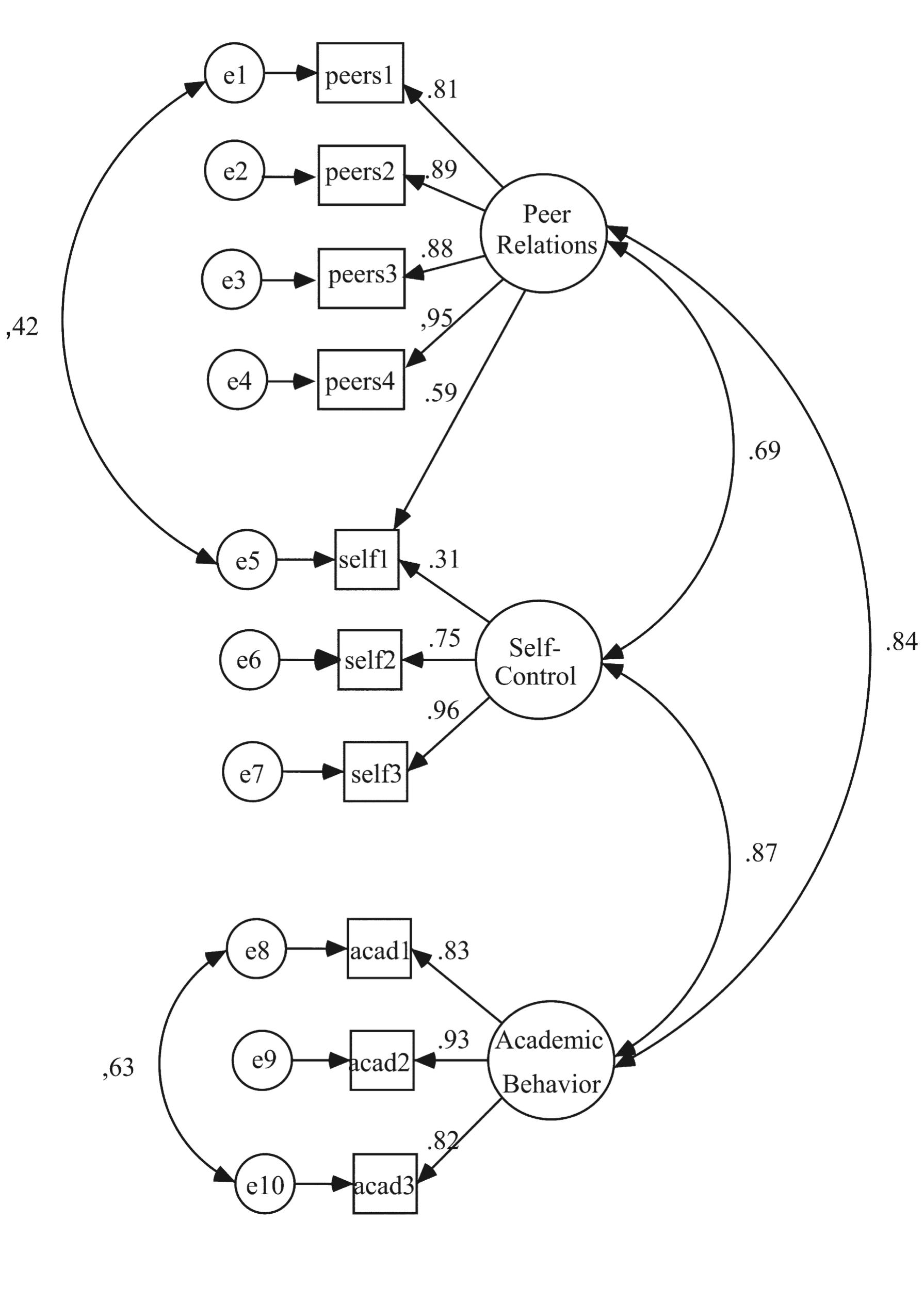 (PDF) School Social Behavior Scales: an Adaptation Study of the ...