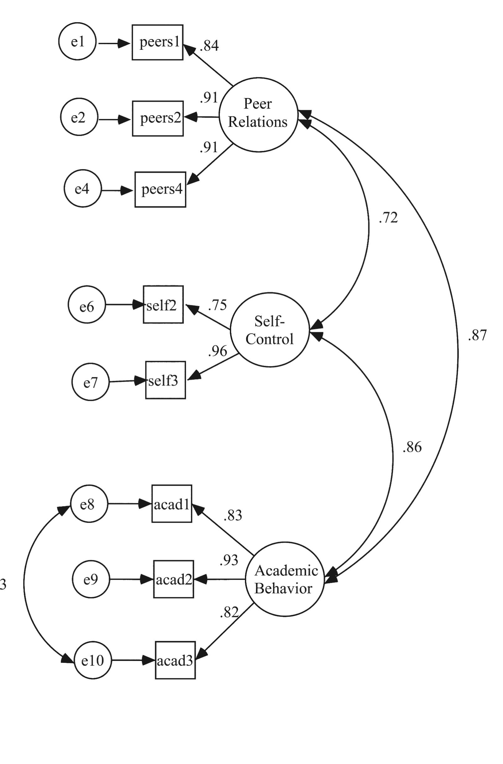 (PDF) School Social Behavior Scales: an Adaptation Study of the ...