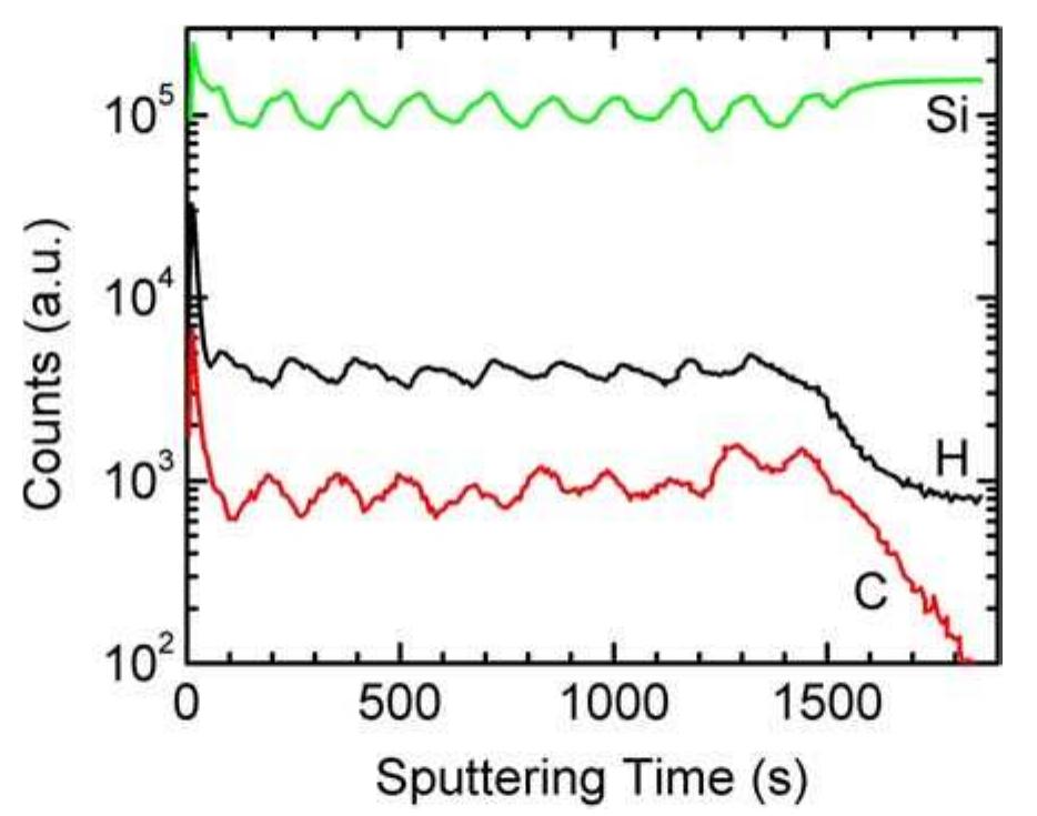 Sims spectra of the 10-bilayer a-sic/a-si superlattice for