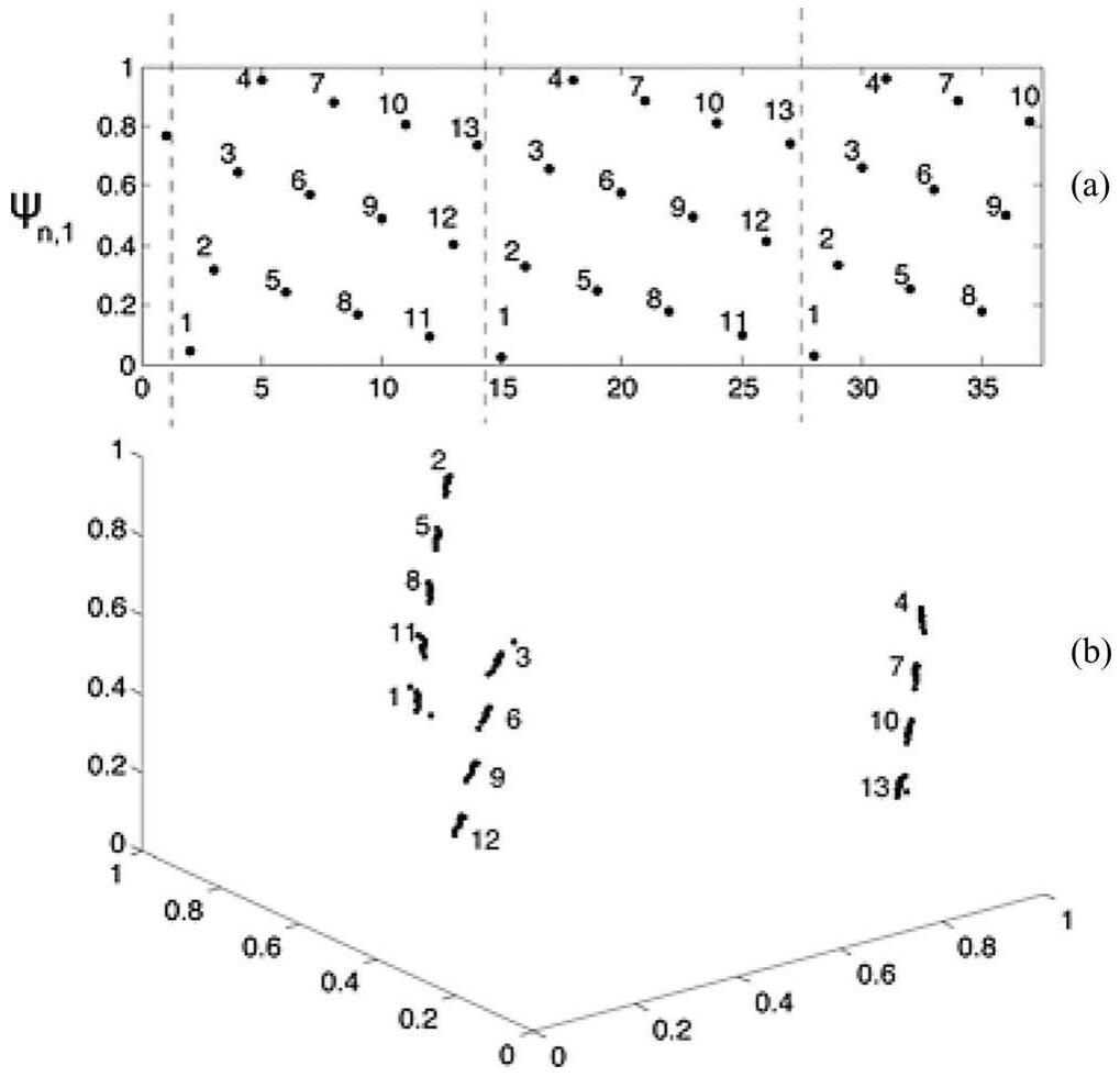 (PDF) Automated Quantification of the Synchrogram by Recurrence Plot ...