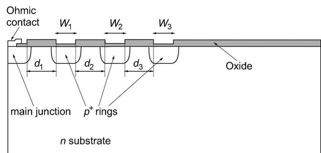 (PDF) An Improved Methodology for the CAD Optimization of Multiple ...