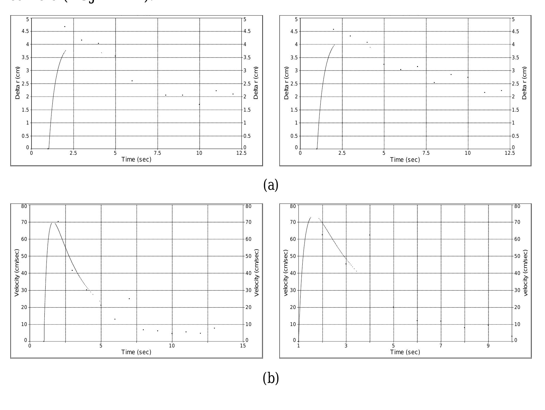 The estimated curves for the mp are shown in fig.(5.4) for