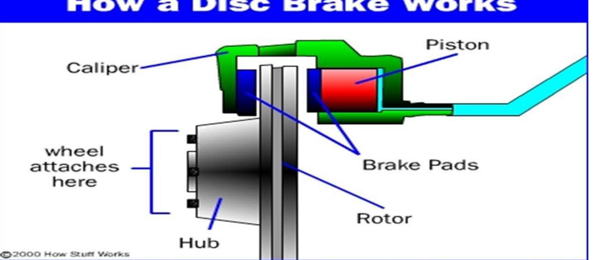 (PDF) Structural Design and Analysis of Disc brake in Automobiles