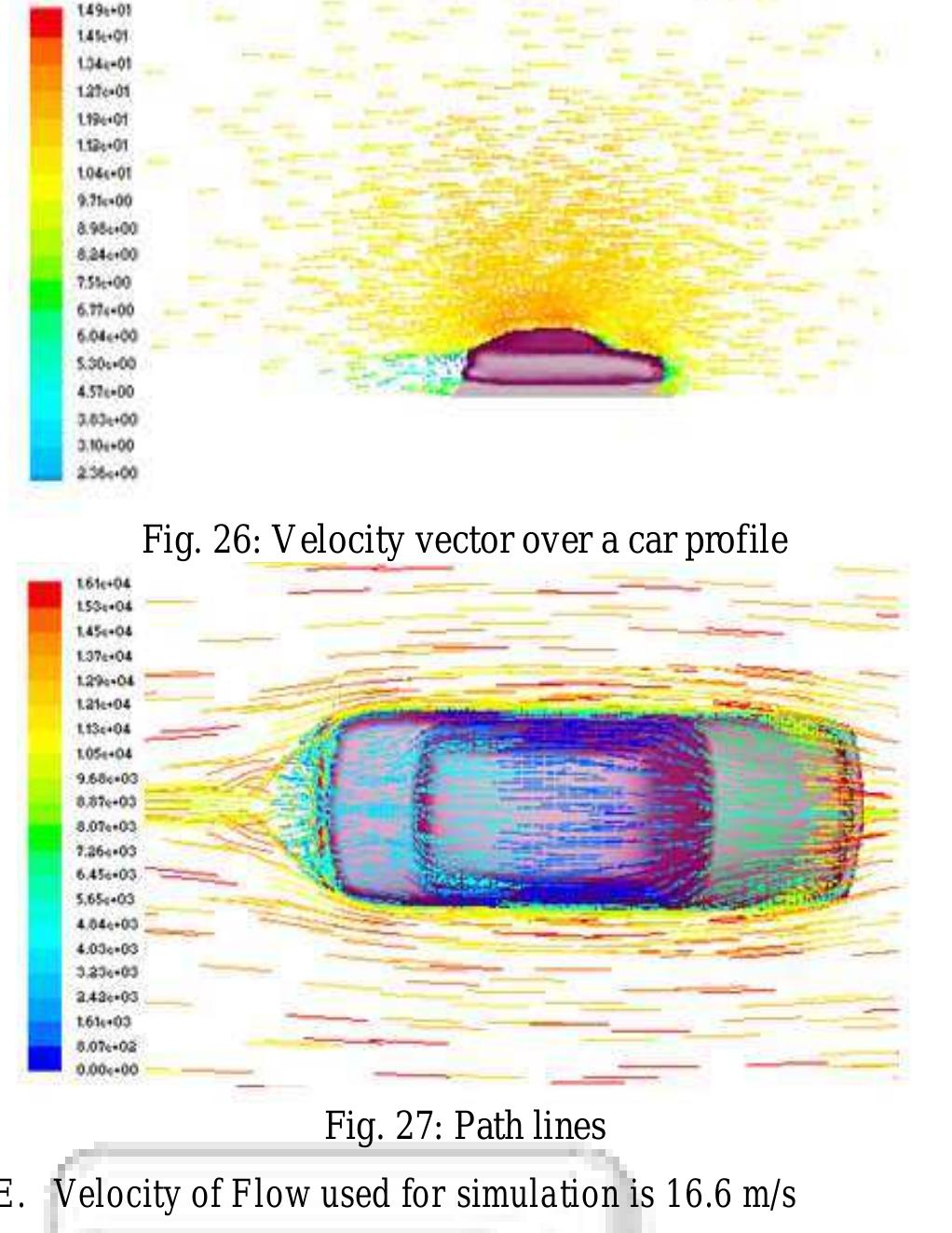 (PDF) Investigations of Drag and Lift Forces over the Profiles of Car ...