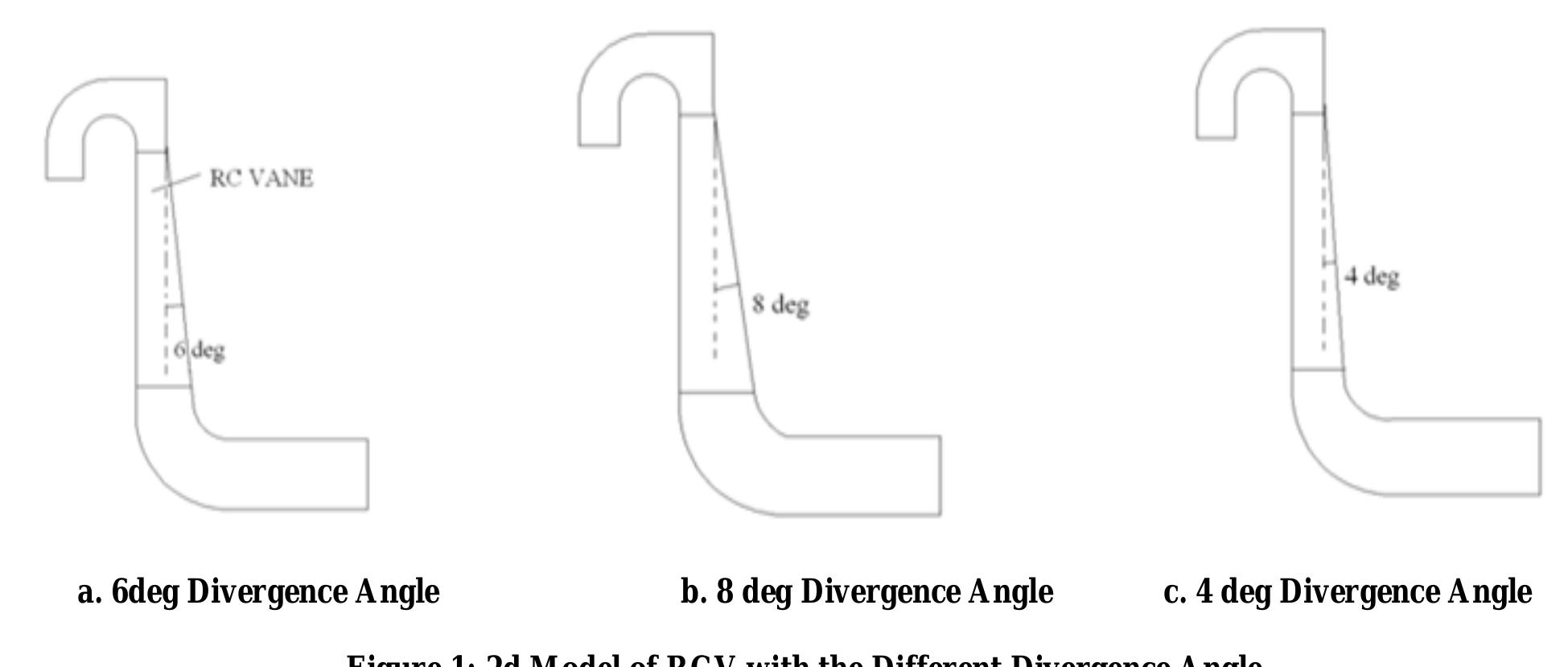 (PDF) AERODYNAMIC ANALYSIS OF RETURN CHANNEL VANES IN CENTRIFUGAL ...