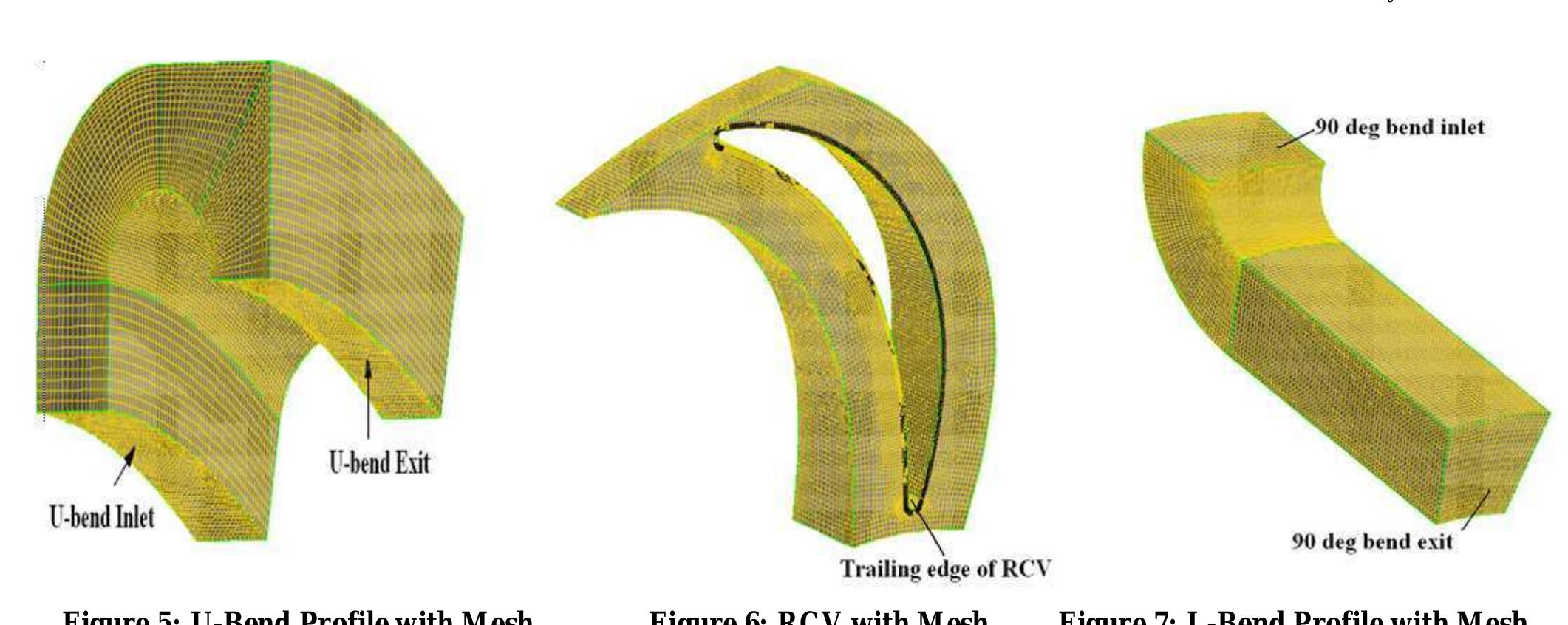 (PDF) AERODYNAMIC ANALYSIS OF RETURN CHANNEL VANES IN CENTRIFUGAL ...