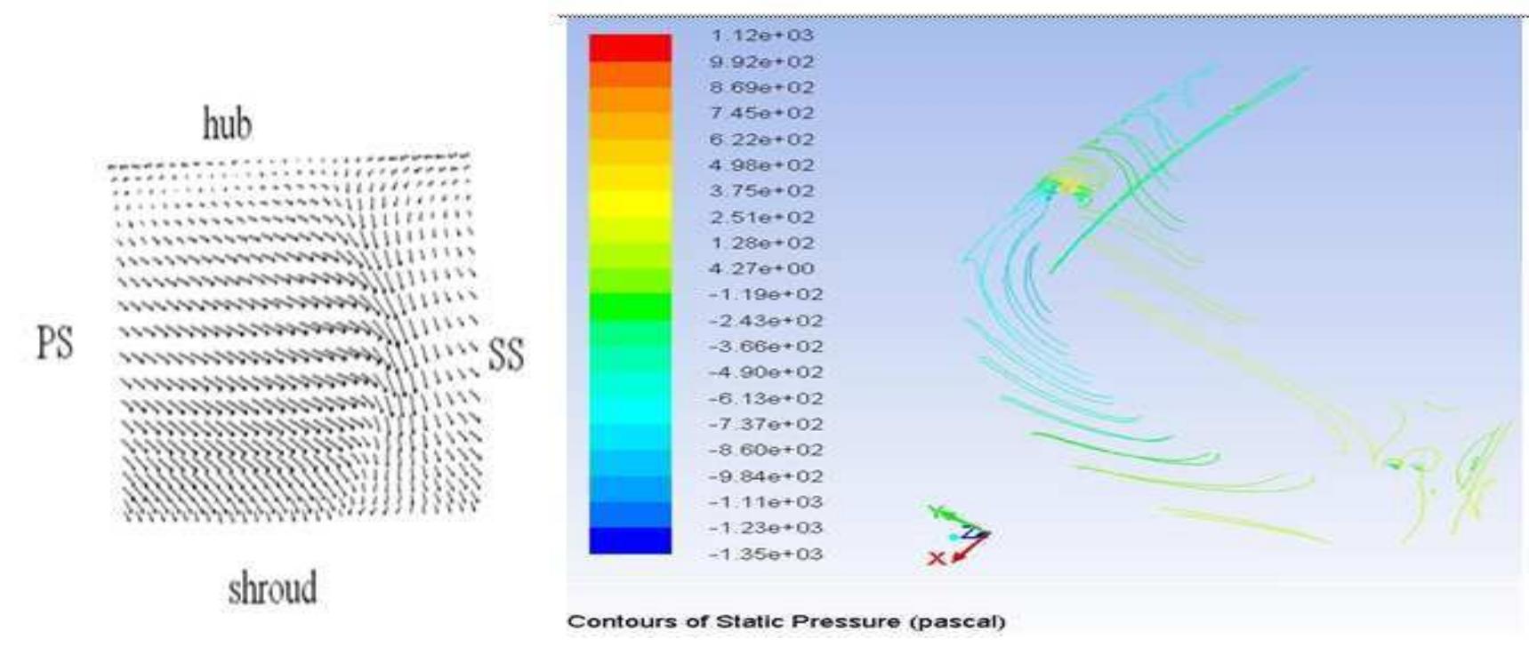 (PDF) AERODYNAMIC ANALYSIS OF RETURN CHANNEL VANES IN CENTRIFUGAL ...