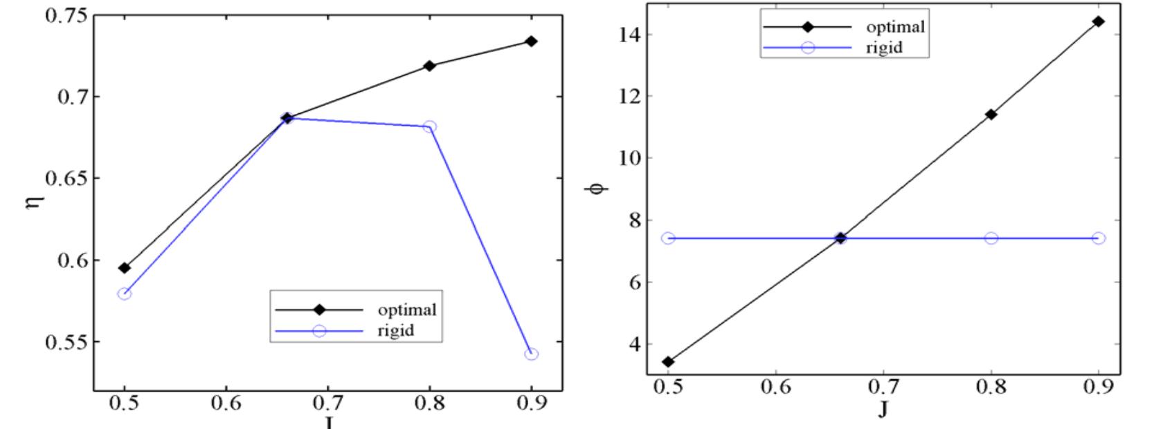 Figure 9 - Design, Fabrication and Analysis of Composite