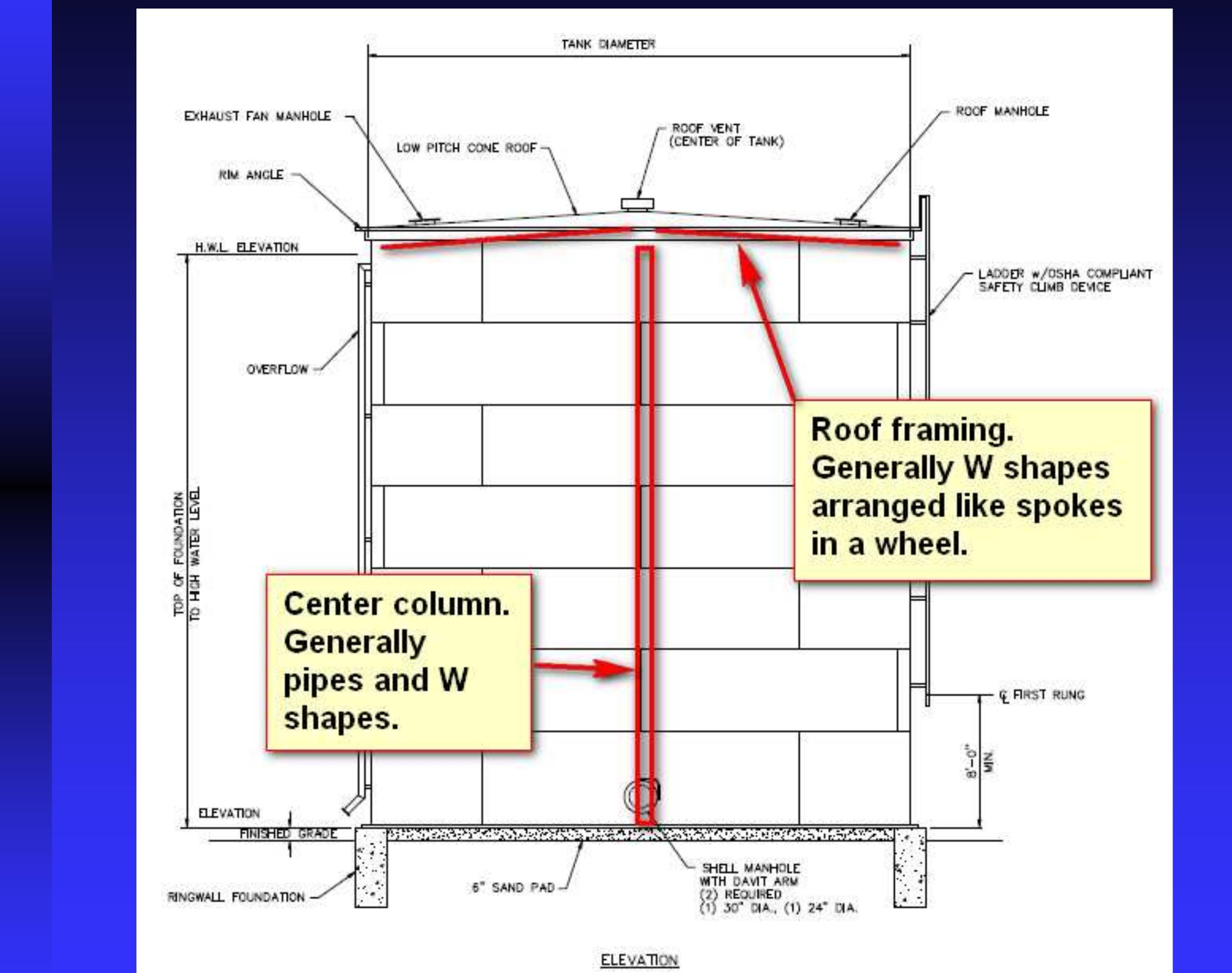 (PDF) Steel Tank Structures