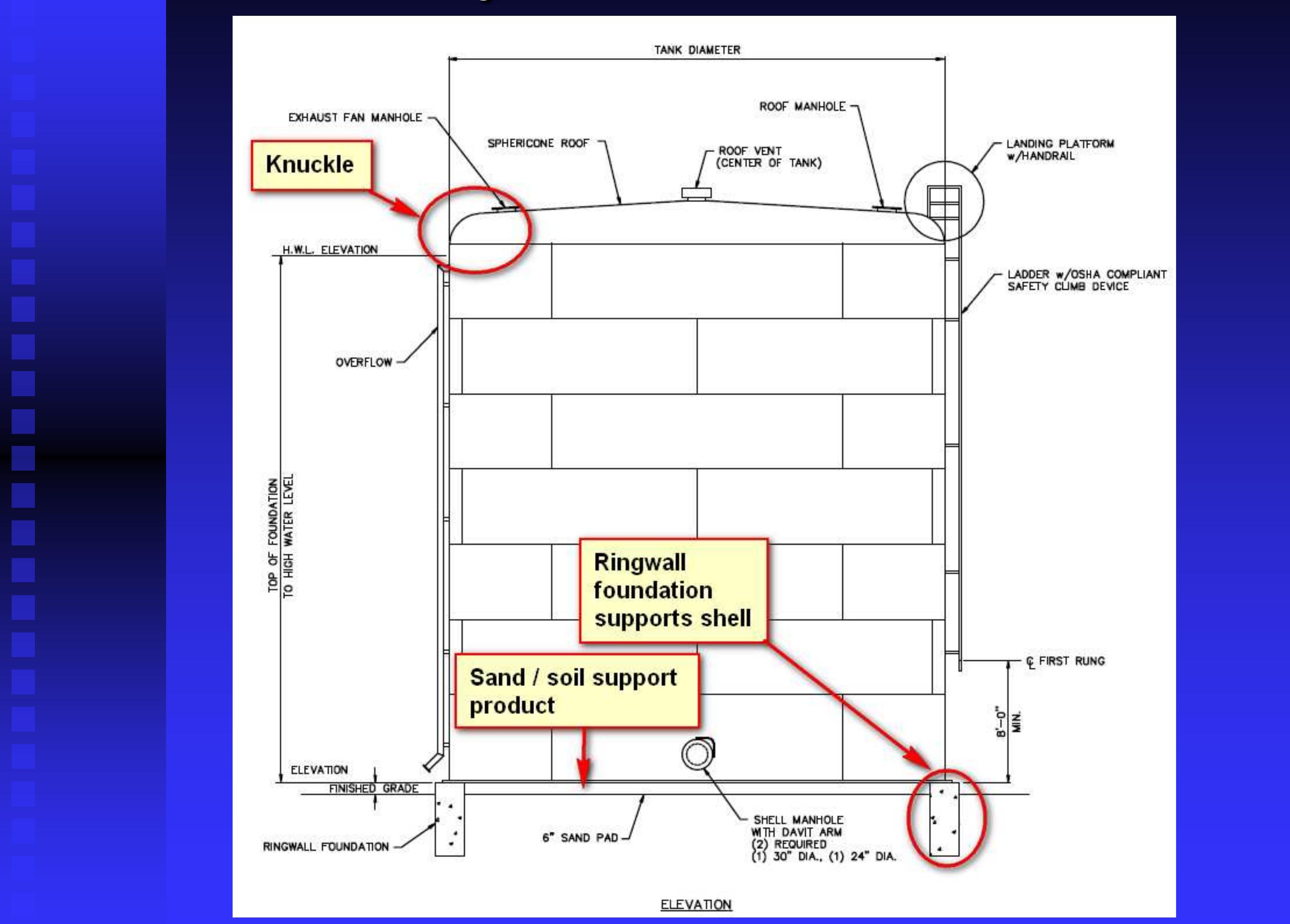 (PDF) Steel Tank Structures