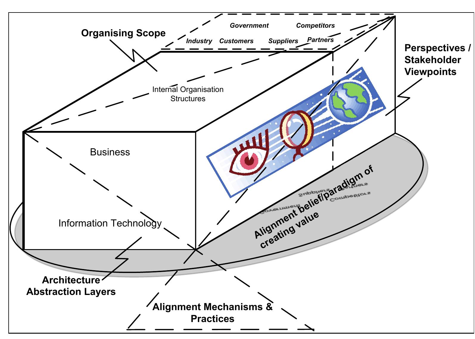 (PDF) Refining the operating model concept to enable systematic growth ...