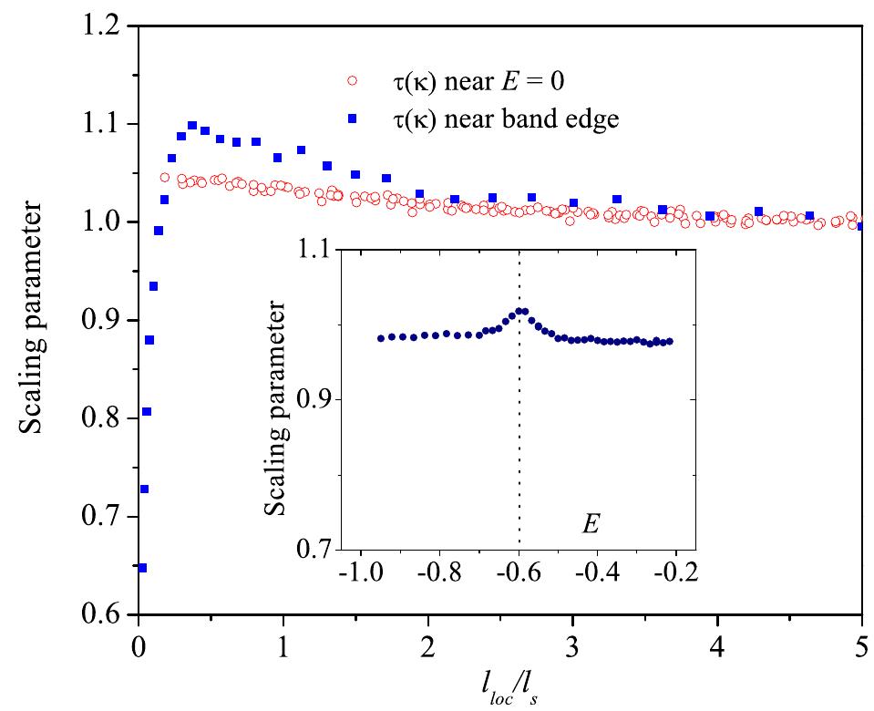 (PDF) Scaling and the center-of-band anomaly in a one-dimensional ...