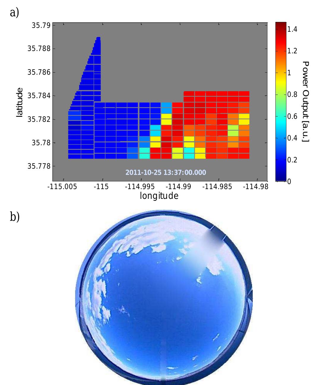 (PDF) TOWARDS INTRA-HOUR SOLAR FORECASTING USING TWO SKY IMAGERS AT A ...