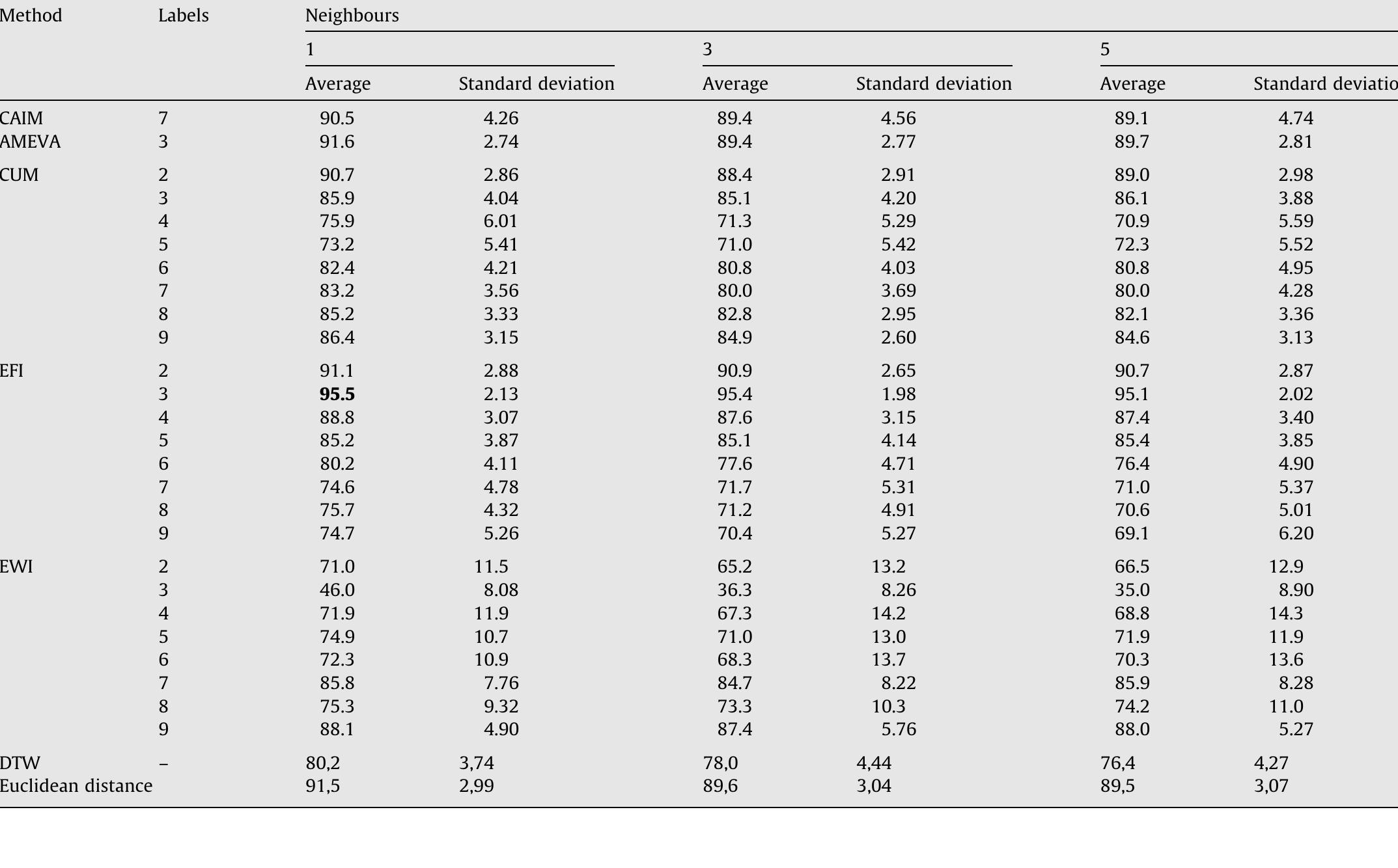 (PDF) A new approach to qualitative learning in time series