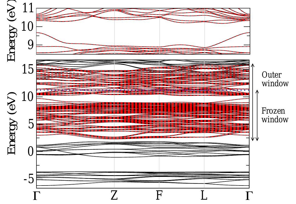 Comparison between the band structure of coge3/253/2