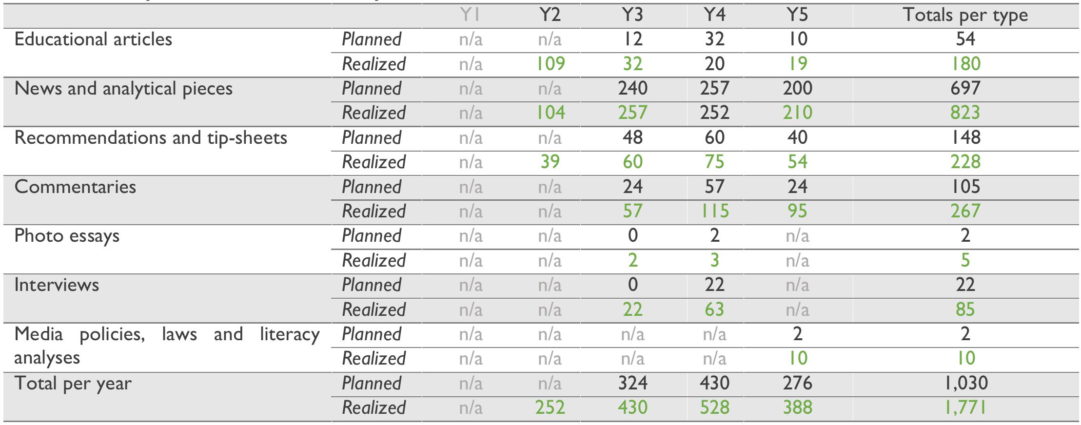 PDF) ANDRIJA BUVINA AND RADOVAN. THE SALVATION MESSAGE ON THE PORTALS OF  THE SPLIT AND TROGIR CATHEDRALS, image size:2217x872