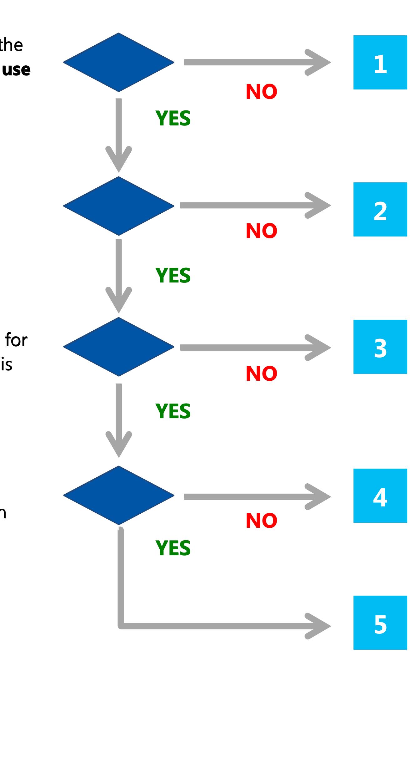 Figure 5 - from 21CLD Learning Activity Rubrics